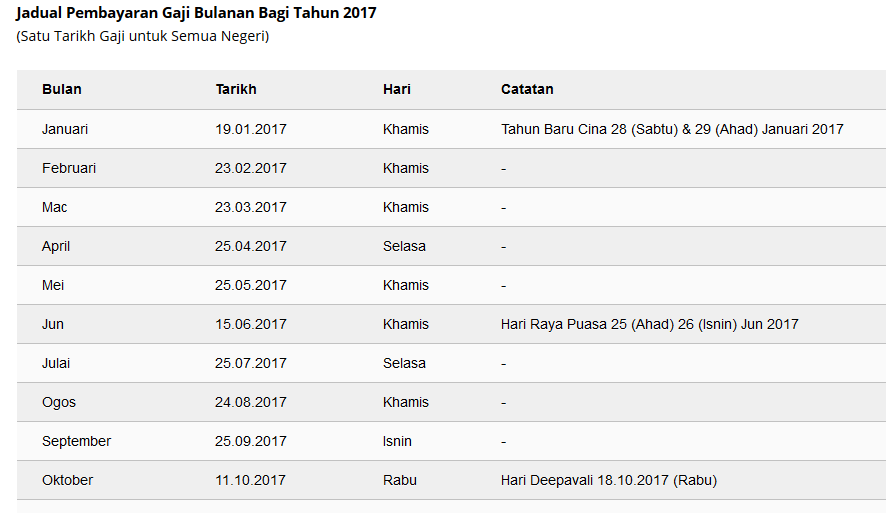 Jadual Gaji 2018 Kakitangan Awam Tarikh Pembayaran Ilabur