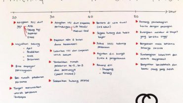 rancang kewangan di usia muda