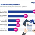 Kajian Khazanah Buktikan Graduan Tak Demand Gaji Tinggi