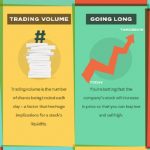 Istilah Dalam Pasaran Saham Yang Perlu Tahu