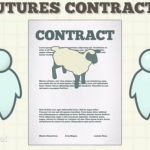 Fahami Maksud Istilah Kontrak Hadapan (Futures Contract)