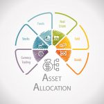 Ketahui Maksud Peruntukan Aset (Asset Allocation)
