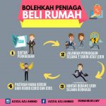 Cara Membeli Rumah Bagi Peniaga Perniagaan Sendiri