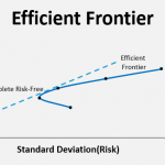 Info Tentang Sempadan Kecekapan (Efficient Frontier)