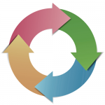 Ketahui Apa Itu Kitaran Bisnes (Business Cycle), Info Boleh Baca