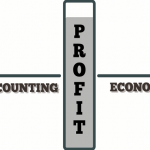 Maksud Untung Atau Rugi (Economic Profit Or Loss)