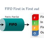 Istilah FIFO Masuk Dulu, Keluar Dulu (First In, First Out)