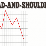 Analisis Teknikal Corak Kepala Dan Bahu (Head And Shoulders Pattern)