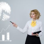 Fahami Kadar Pulangan Dalaman (Internal Rate Of Return)