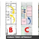 4 Jenis Pelan Rumah Yang Menarik Untuk Rumah Teres