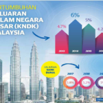 Apa Itu Keluaran Dalam Negara kasar