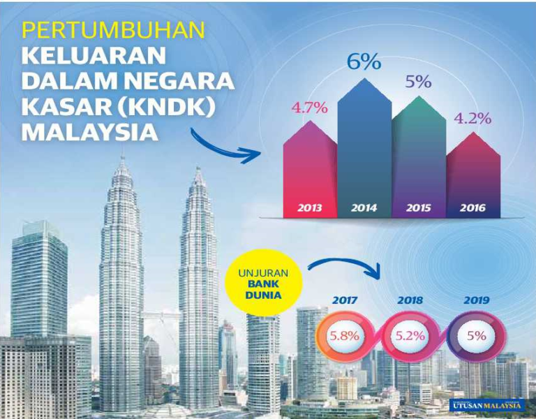 keluaran dalam negara kasar