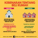 rumah 300k lebih untung