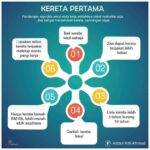 Kereta Pertama Yang Bersesuaian Bagi Individu Yang Baru Mula Bekerja