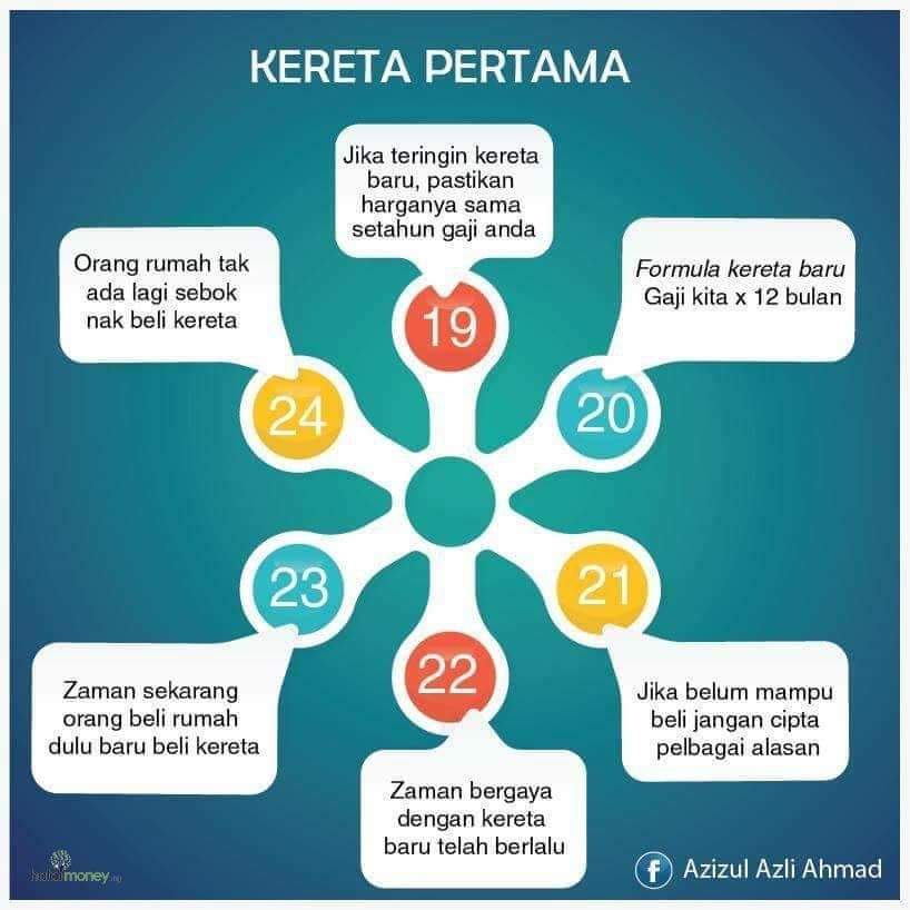 Kereta Pertama Yang Bersesuaian Bagi Individu Yang Baru Mula Bekerja Ilabur