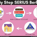 9 Langkah Untuk Mula Berniaga Dari Rumah, Semua Orang Boleh Buat