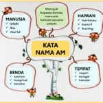 Kata Nama Am: Maksud, Contoh, Cara Menulis Dan 30 Ayat Yang Biasa Digunakan